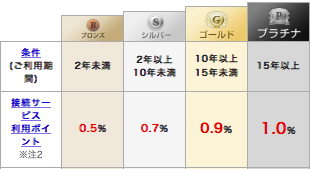 Biglobeモバイルを実際に使って徹底解説 料金プランと総合評価 Youtube見放題