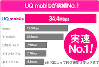 UQ mobile UQ mobile
