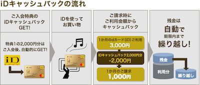 ドコモの料金がもっとお得になるdカード Goldを徹底解説 特典 年会費