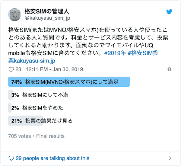 格安SIMの満足度調査の結果