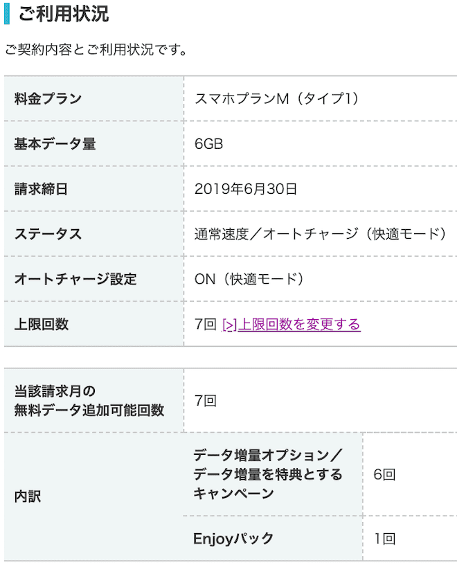 ワイモバイルの無料のデータ増量のためのオートチャージ 快適モード の設定方法 最大3 5gb増量
