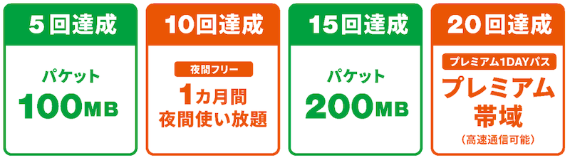 Mineo マイネオ のデメリット7個とメリット18個を徹底解説 料金プランと総合評価