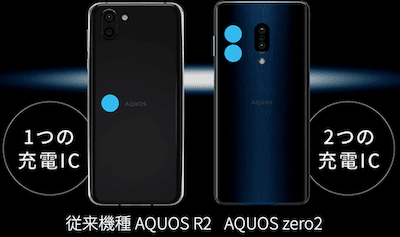スマートフォン/携帯電話 スマートフォン本体 AQUOS zero2の詳細スペックと使える格安SIMまとめ(2020年発売)