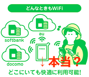 評判最悪 どんなときもwifiを実際に契約して徹底解説 長期レビュー