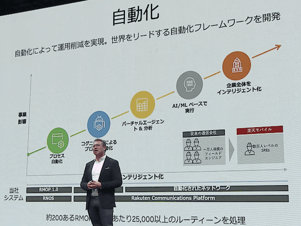 楽天モバイルの5gのサービスエリア 料金 対応端末 速度の詳細 タダ5gの実用性