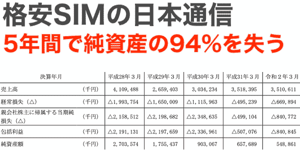 日本 通信