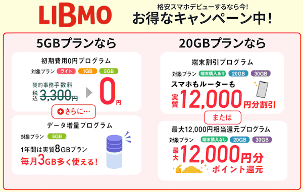 Libmo リブモ のキャンペーンを徹底解説 最大12 000円相当のポイント還元