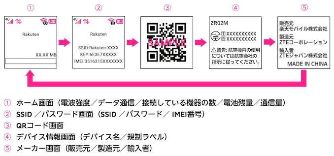 Rakuten WiFi Pocket 2B/2Cのメニュー画面