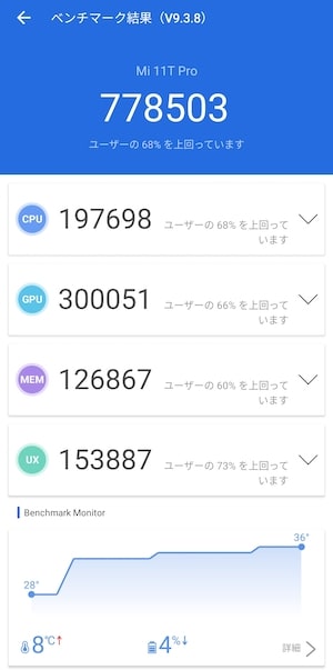 Xiaomi 11T ProのAntutuスコア