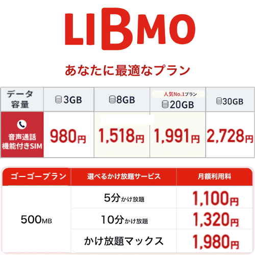 LIBMOのデメリットとメリット