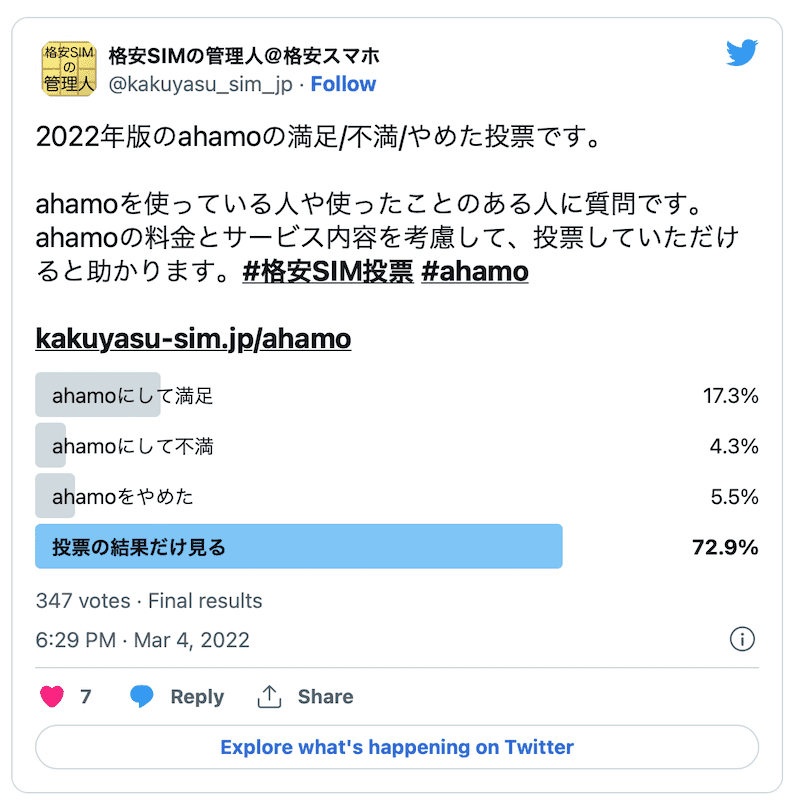 2022年のahamoの評判調査の結果