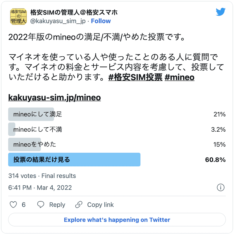 mineoの2022年の評判調査の結果