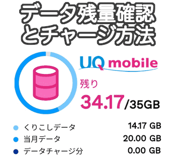 UQモバイルのデータ残量の確認とデータチャージ