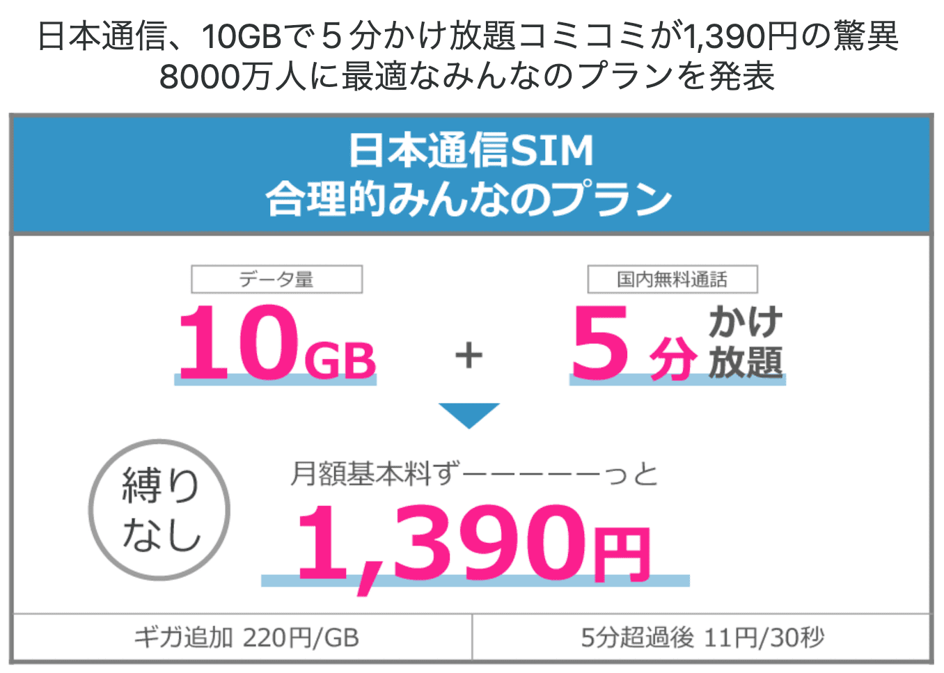 日本通信SIMの合理的みんなのプラン