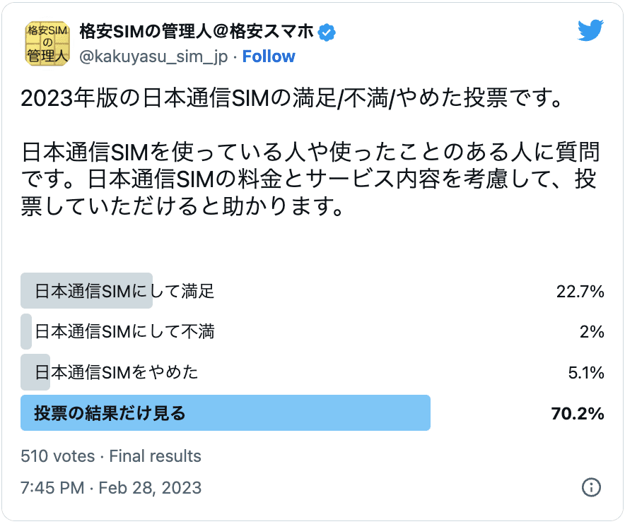 日本通信SIMの2023年の評判調査の結果