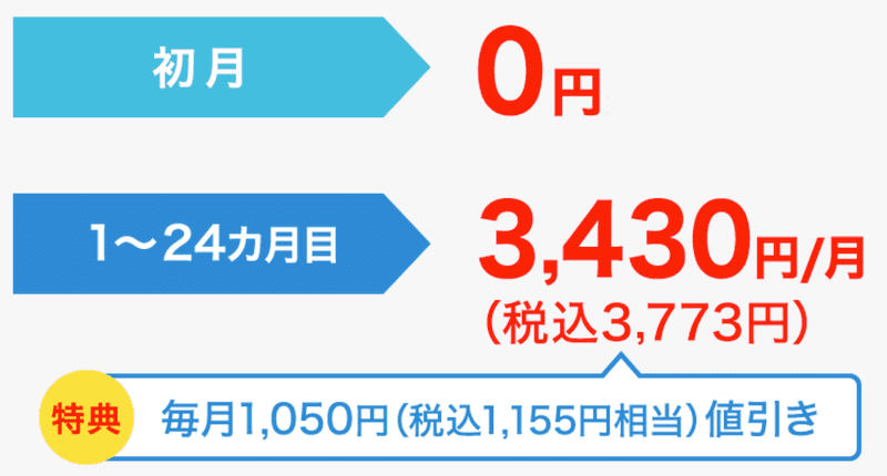 BIGLOBE WiMAXの月額料金割引の特典