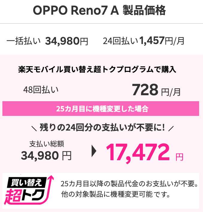 OPPO Reno7 Aの楽天モバイル買い替え超トクプログラム