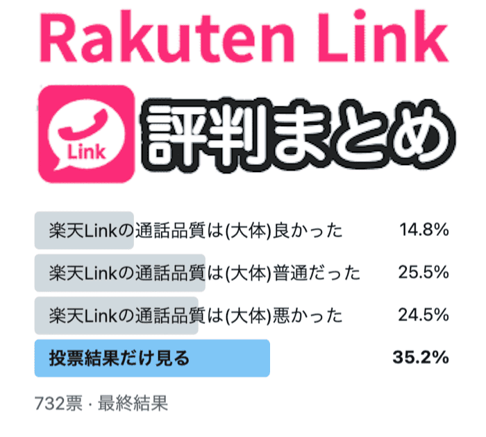 Rakuten Link(楽天リンク)の評判と通話品質