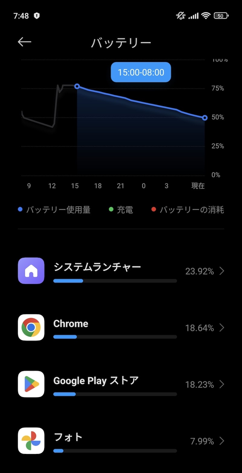 Xiaomi 14 Ultraの電池持ちの改善ポイント