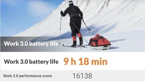 Xiaomi 14 UltraのPCMarkの電池持ち結果(120Hz)