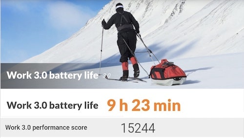 Xiaomi 14 UltraのPCMarkの電池持ち結果(120HzでWQHD)