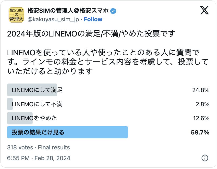 LINEMOの2024年の評判の調査結果