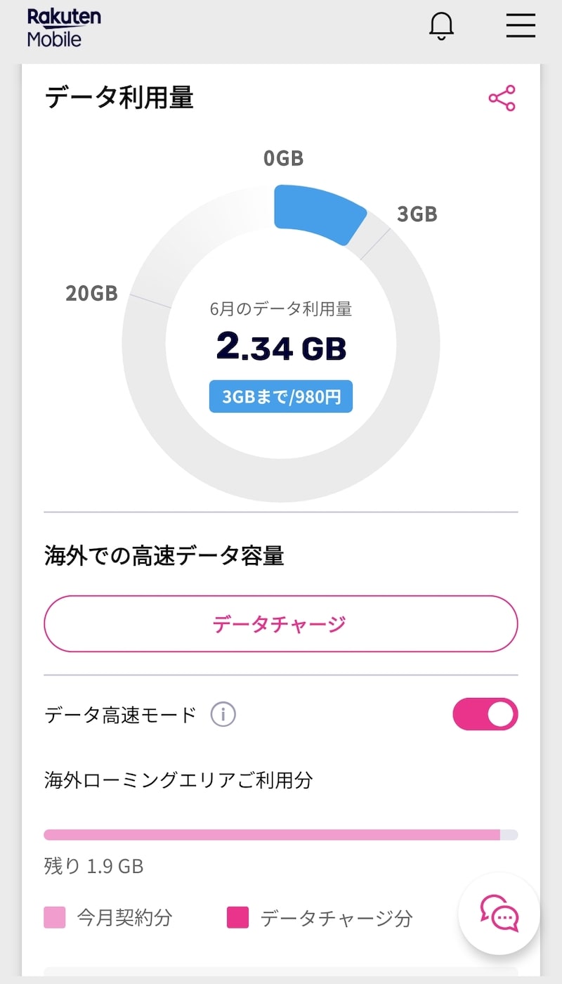楽天モバイルの海外ローミングのデータ消費