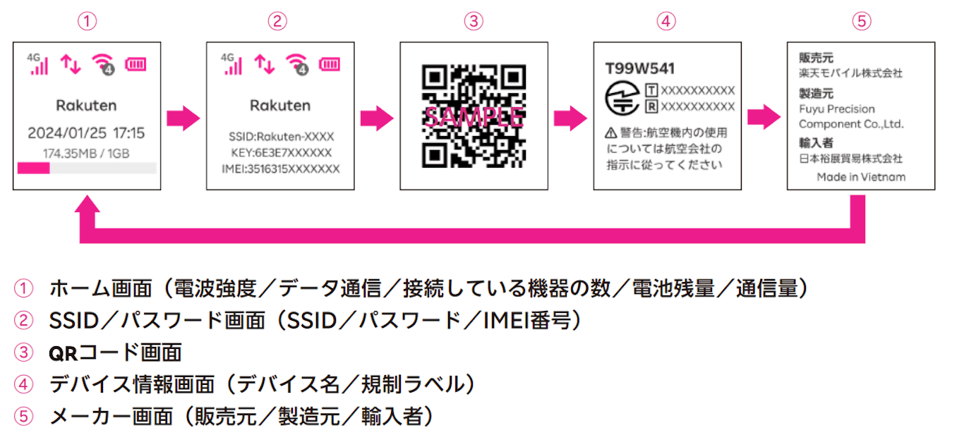 Rakuten WiFi Pocket Platinum/2C/2Bのメニュー画面