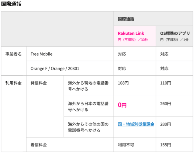 楽天モバイルのフランスの通話料金