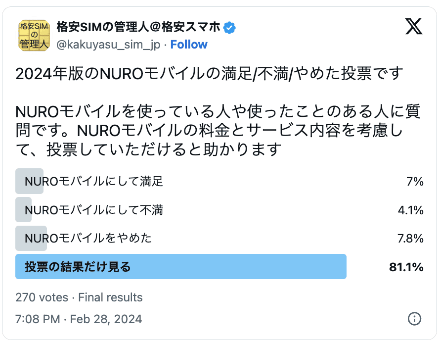 NUROモバイルの2024年の評判結果