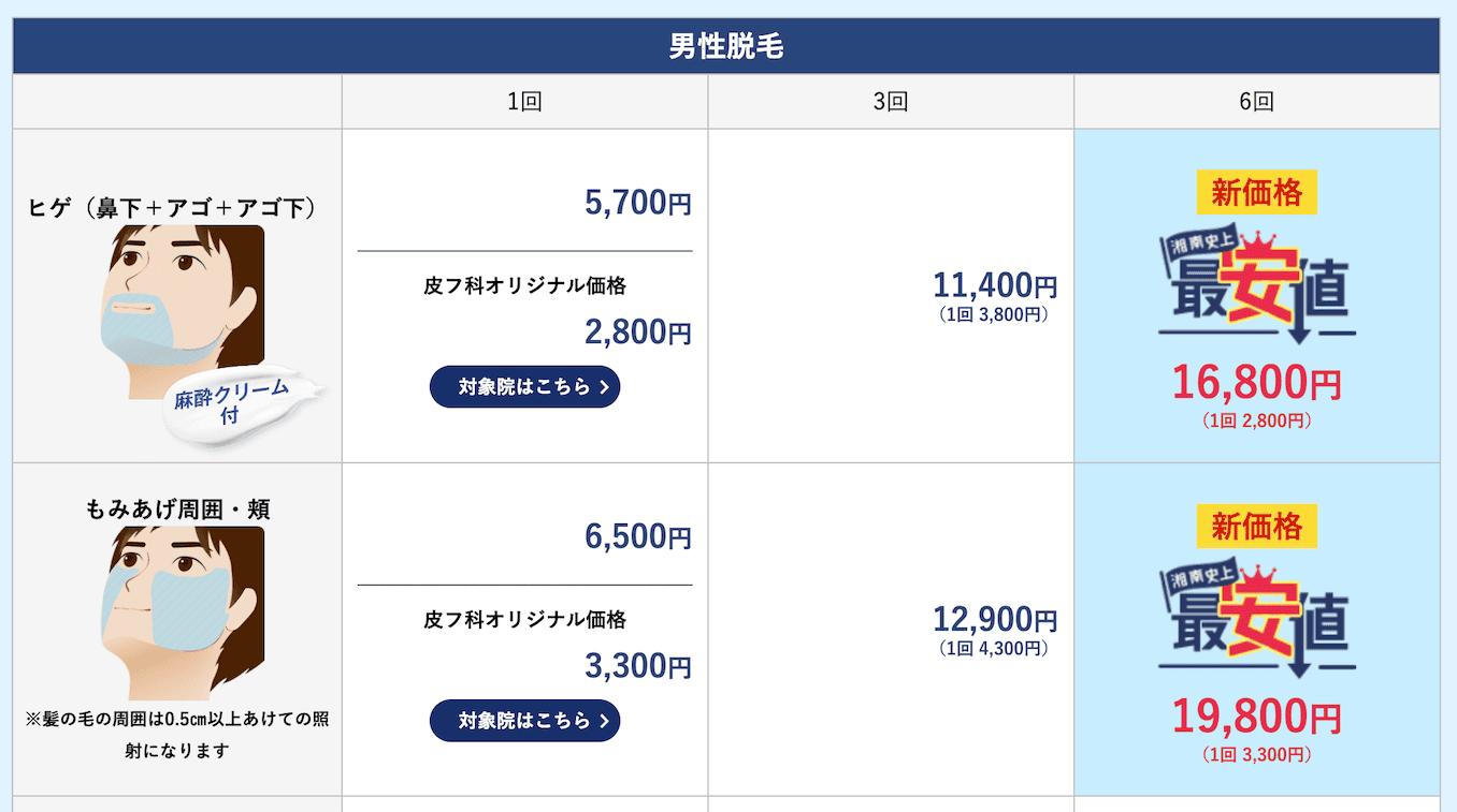 湘南美容外科のヒゲ脱毛の費用