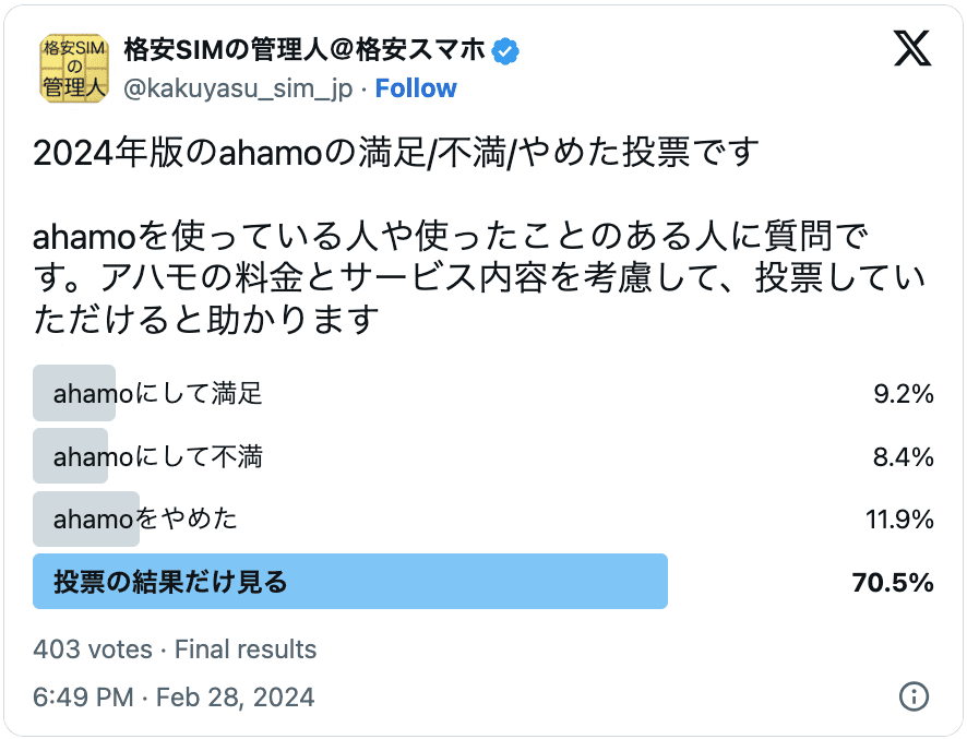 ahamoの2024年の評判の調査結果