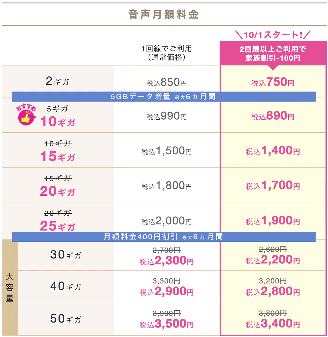 IIJmioのキャンペーンまとめ [2024年最新] 新規契約と乗り換え特典