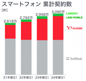 linemo-contract-1724521010.2366