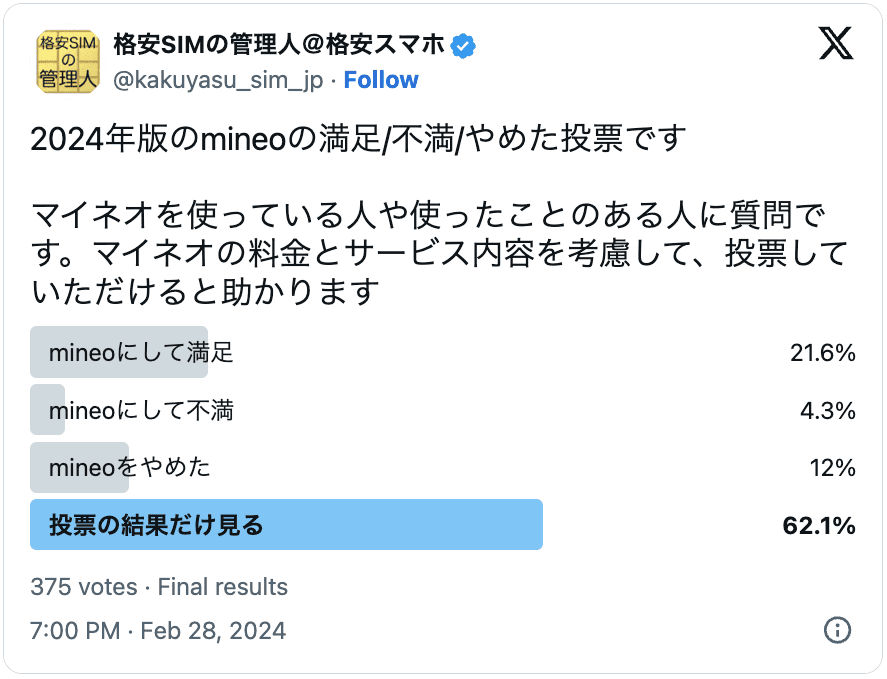 mineoの2024年の評判調査の結果