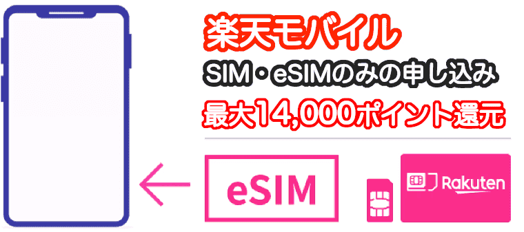 楽天モバイルのSIMまたはeSIMのみのキャンペーン特典