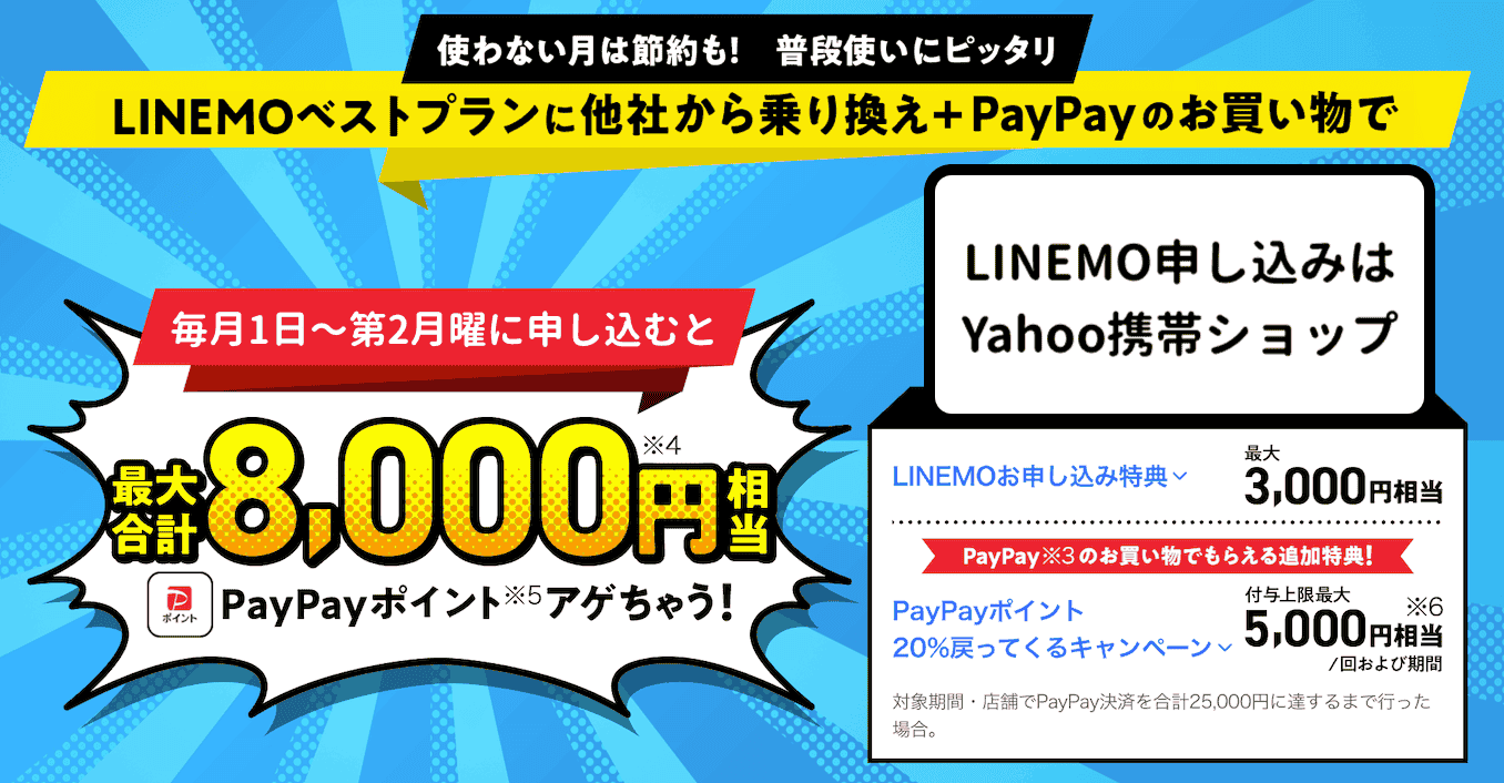 Yahoo携帯ショップのLINEMOのベストプランのキャンペーンの詳細