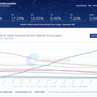 android-os