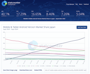 android-os