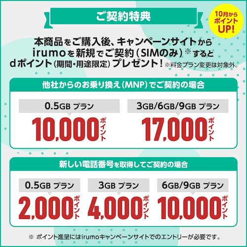 irumoのAmazonキャンペーンの詳細