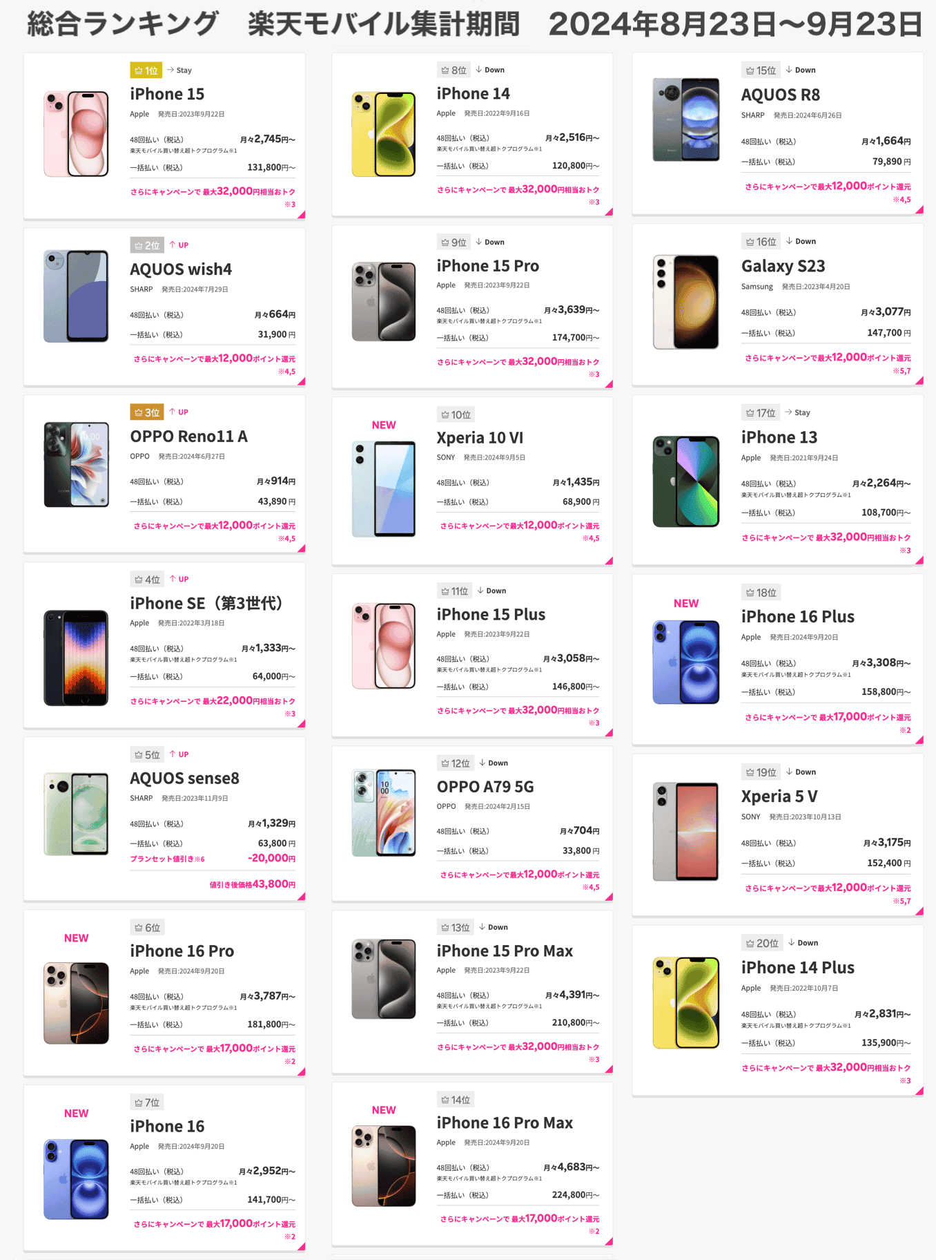 楽天モバイルのスマートフォン売れ筋ランキング(公式)