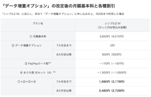 ymobile-data-option