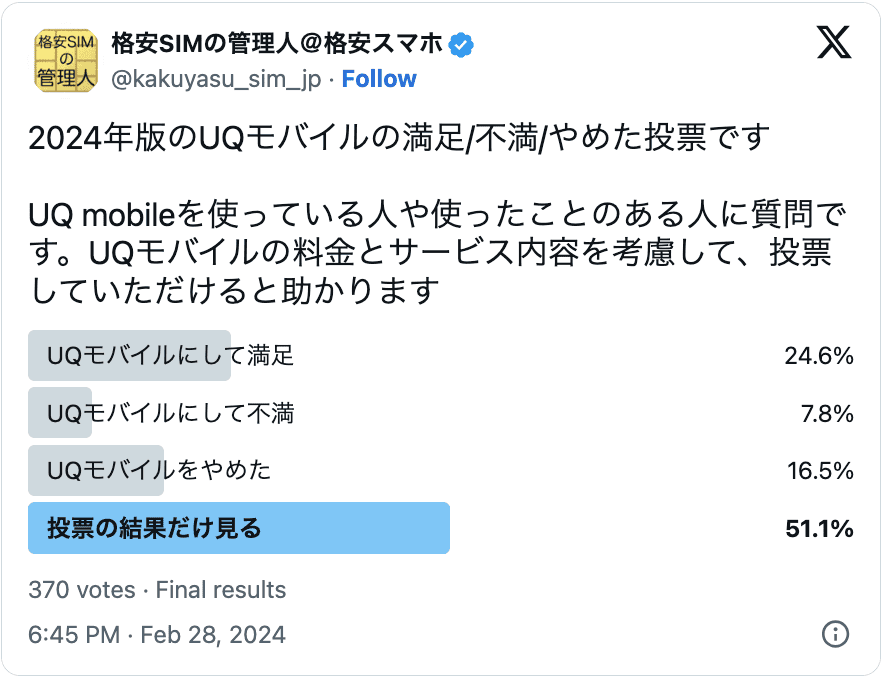 UQモバイルの2024年の評判の調査結果