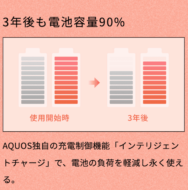 AQUOS sense9の電池持ち