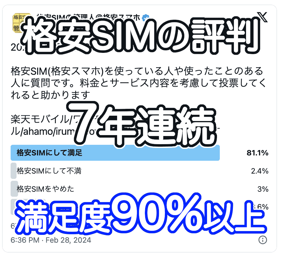 格安SIMの評判と口コミ