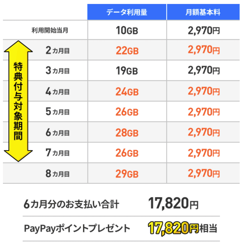 2024年最新】LINEMOのキャンペーン総まとめ！Yahoo携帯ショップがお得(2回線目や再契約もOK)