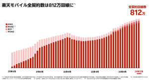 rakuten-mobile-number