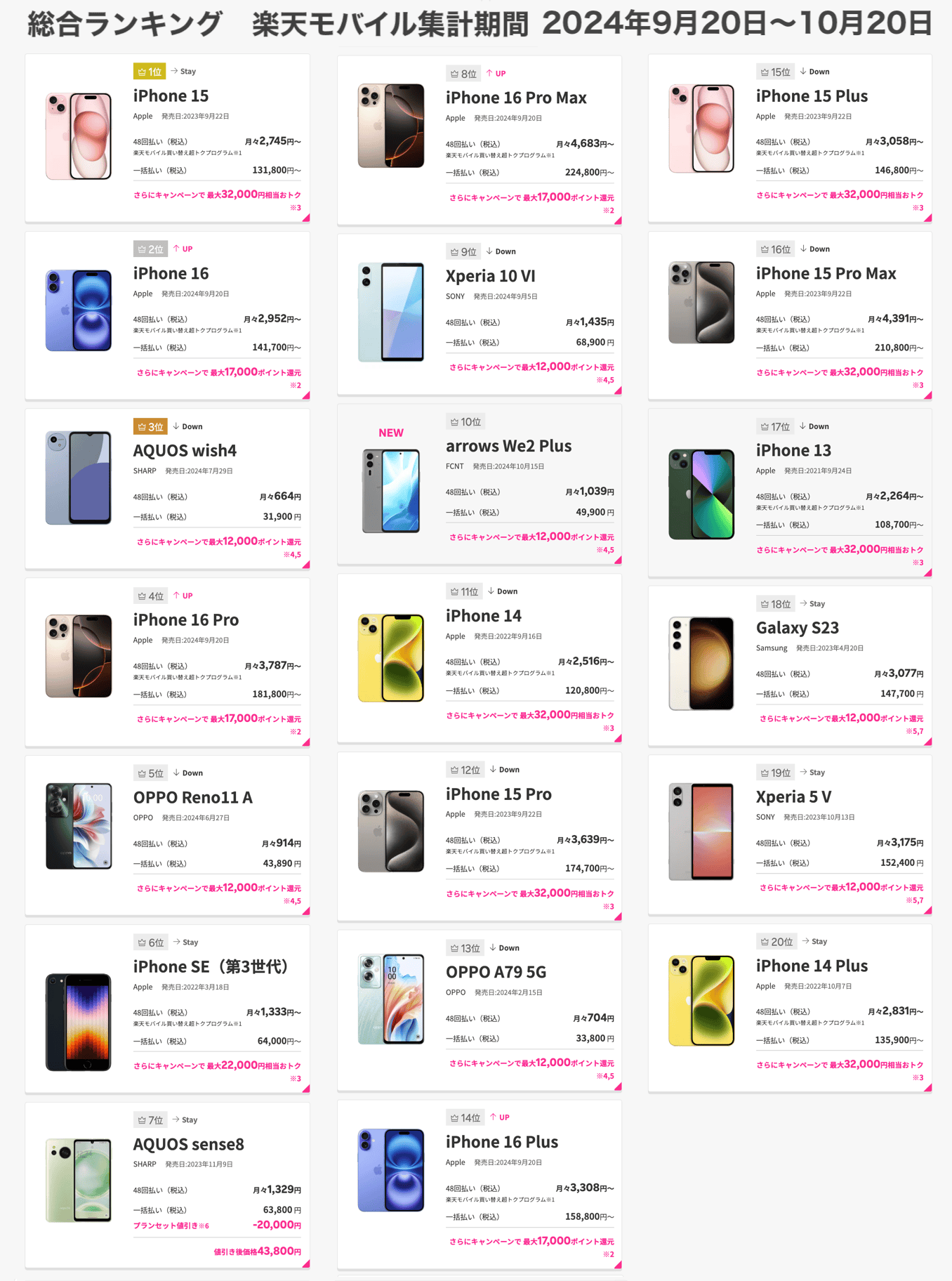 楽天モバイルのスマートフォン売れ筋ランキング(公式)