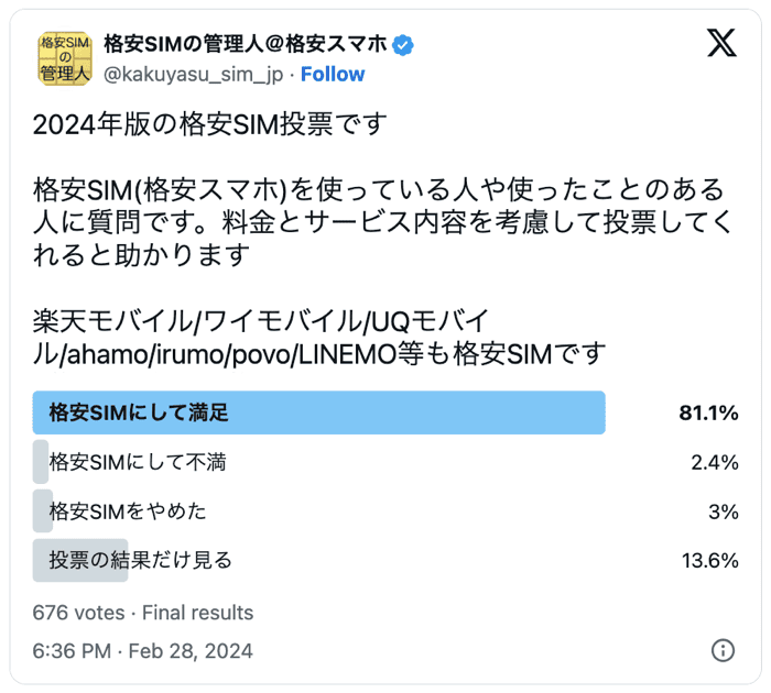 2024年の格安SIMの評判結果