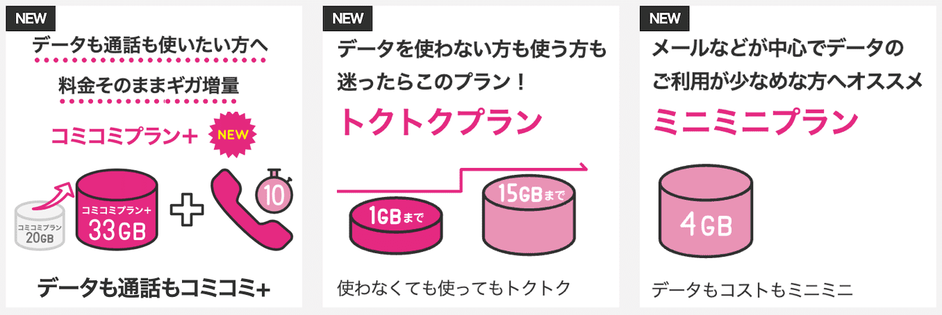 UQモバイルの料金プランまとめ